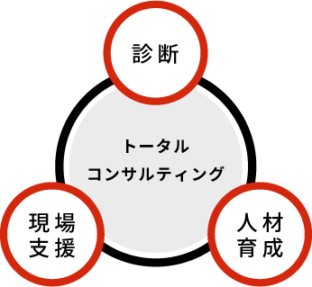 図：トータルコンサルティング